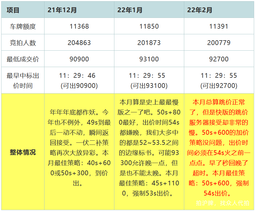 2月拍后分析.png